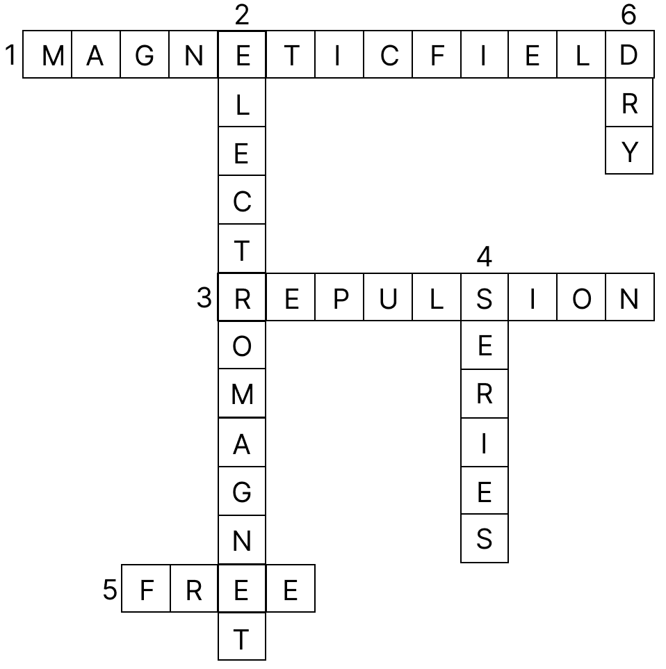 Read the clues across and clues downwards fill up the blank squares. Electromagnetism, Concise Physics Solutions ICSE Class 7.