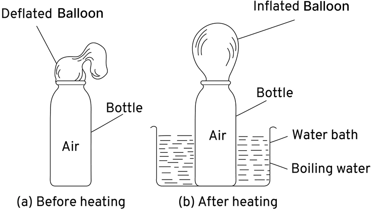 Describe an experiment to show that air expands on heating. Heat Transfer, Concise Physics Solutions ICSE Class 8.
