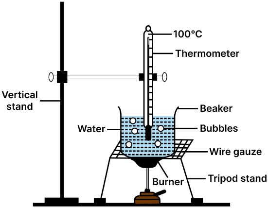 Experimental setup for boiling water