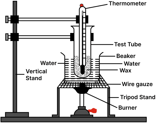 Experimental setup for melting wax