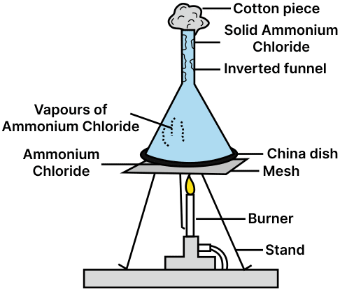 Experimental setup demonstrating sublimation