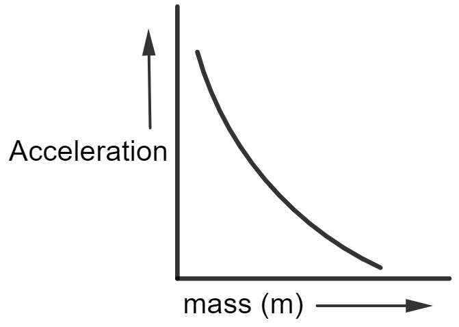 Laws of Motion figure placeholder 8
