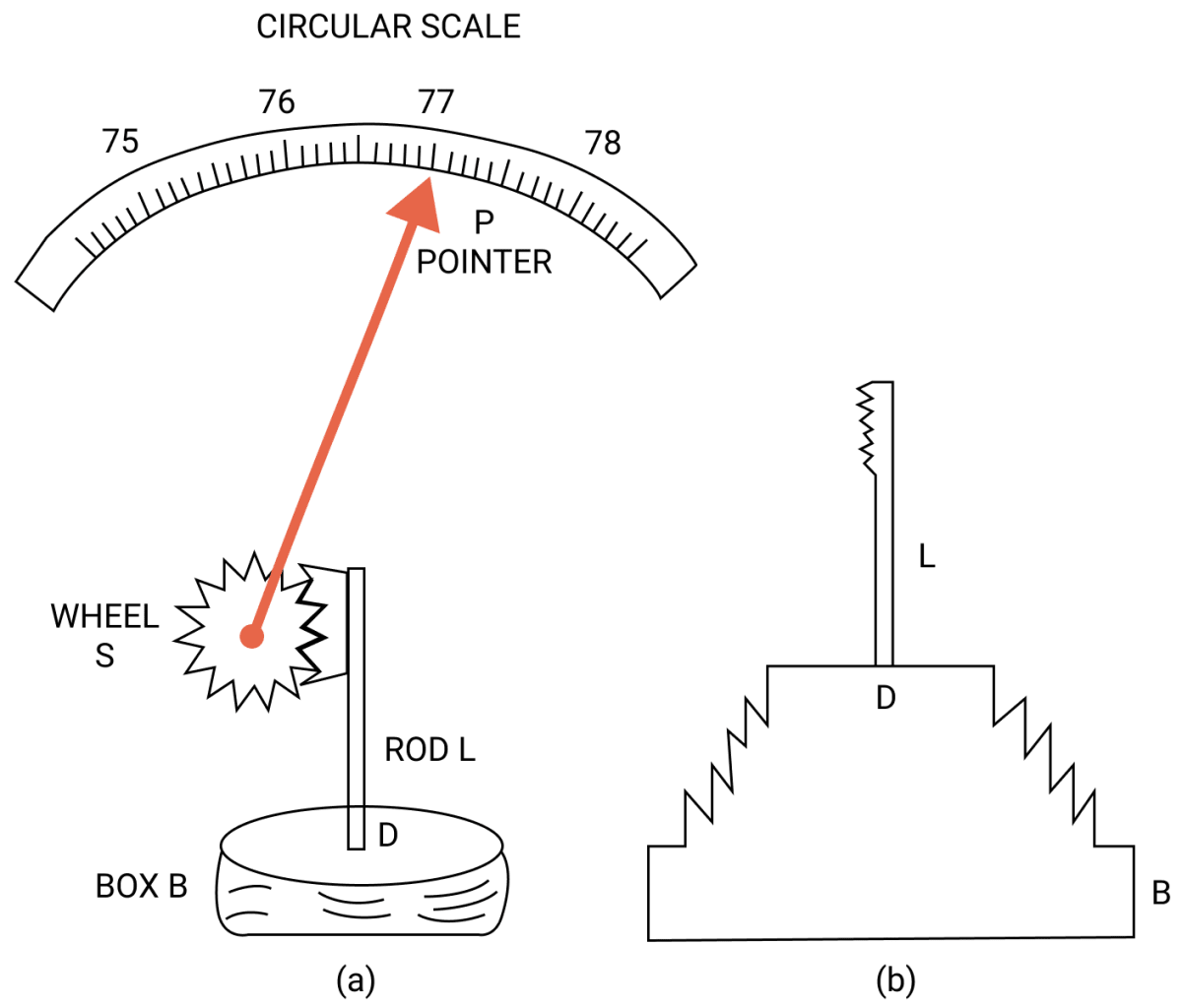 What is an aneroid barometer? Draw a neat and labelled diagram to explain its construction and working. Pressure in Fluids & Atmospheric Pressure, Concise Physics Solutions ICSE Class 9.