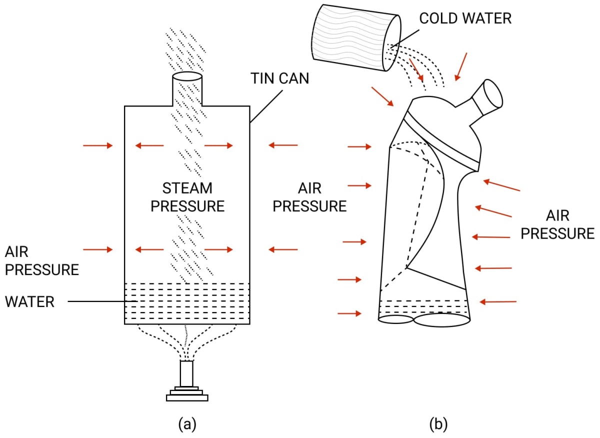 Describe an experiment to demonstrate that air exerts pressure. Pressure in Fluids & Atmospheric Pressure, Concise Physics Solutions ICSE Class 9.