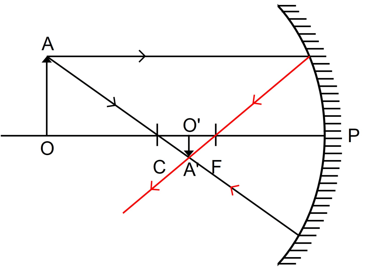 Figure shows a concave mirror with it's pole at P, focus F and center of curvature C. Draw ray diagram to show the formation of image of an object OA. Reflection of Light, Concise Physics Solutions ICSE Class 9.