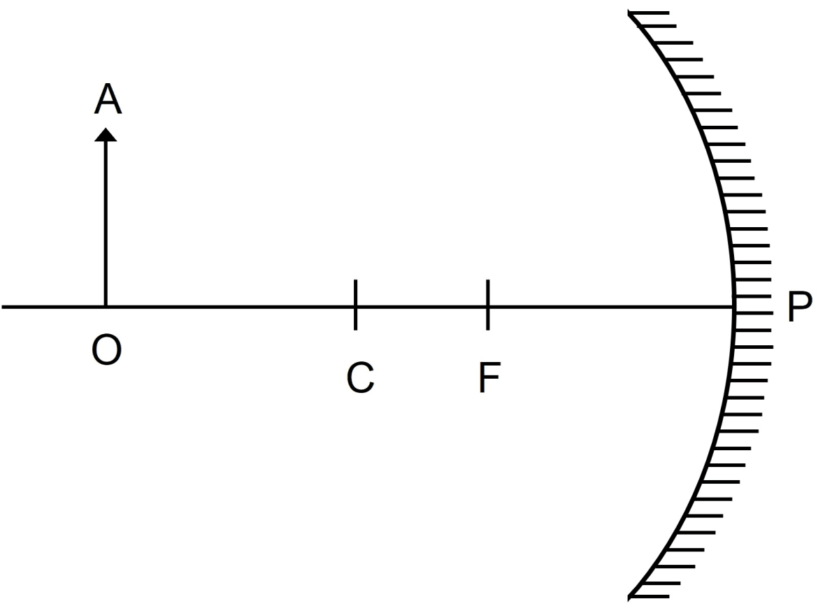 Figure shows a concave mirror with it's pole at P, focus F and center of curvature C. Draw ray diagram to show the formation of image of an object OA. Reflection of Light, Concise Physics Solutions ICSE Class 9.