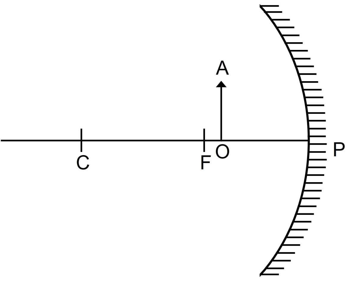 Figure shows a concave mirror with it's pole at P, focus F and center of curvature C. Draw ray diagram to show the formation of image of an object OA. Reflection of Light, Concise Physics Solutions ICSE Class 9.