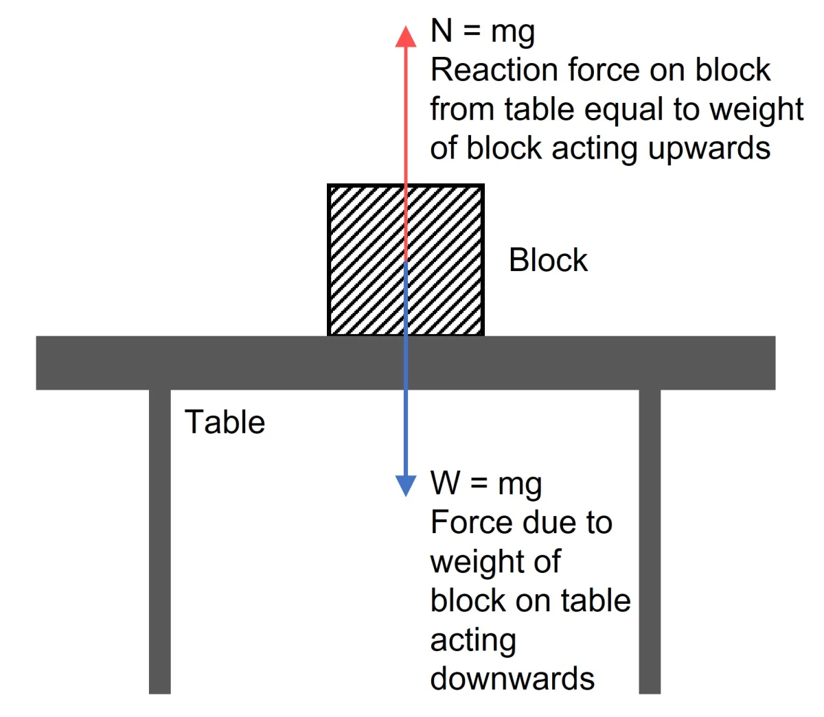 Laws of Motion figure placeholder 6