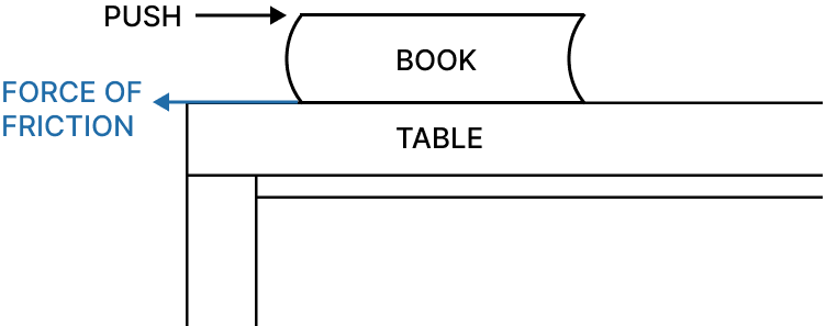 Laws of Motion figure placeholder 2