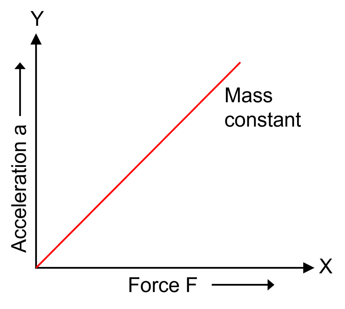Laws of Motion figure placeholder 9