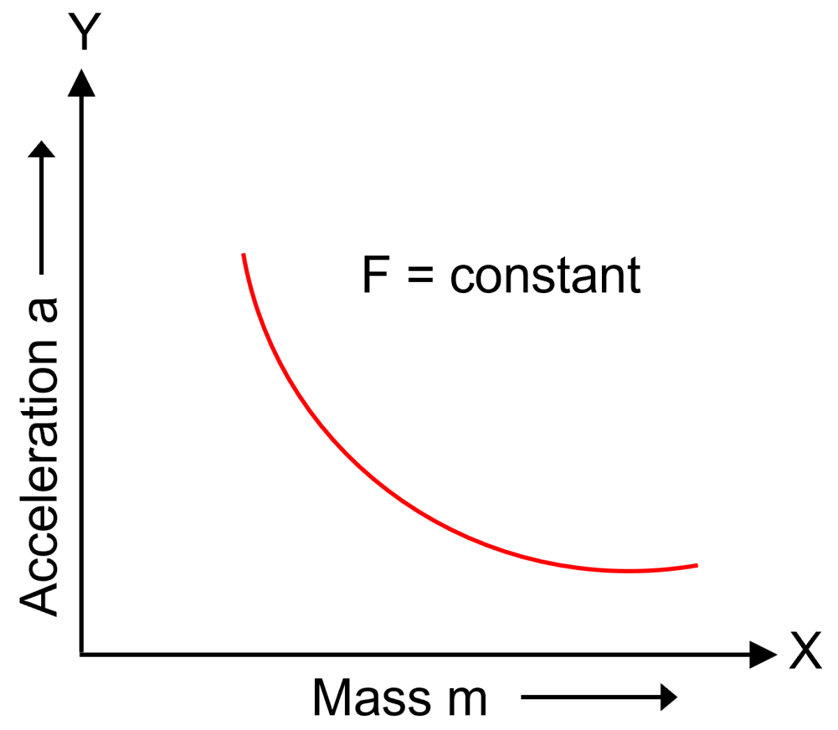 Laws of Motion figure placeholder 11