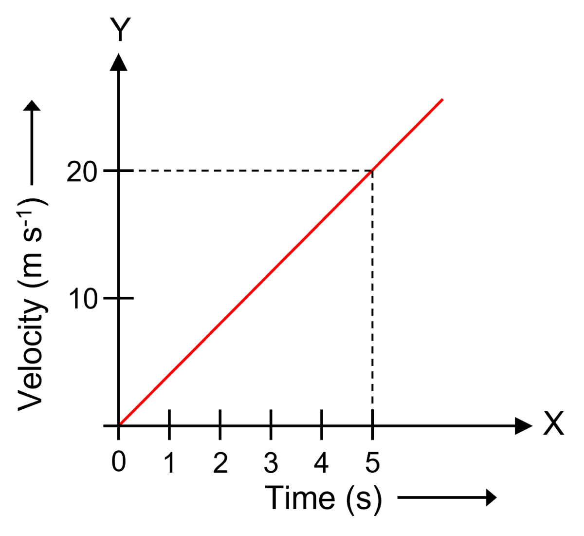 Laws of Motion figure placeholder 13