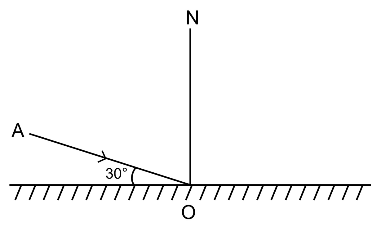 Diagram for this question