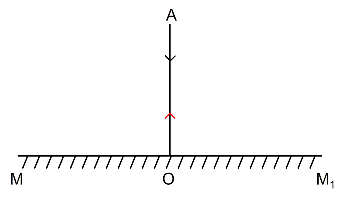 Diagram for this question