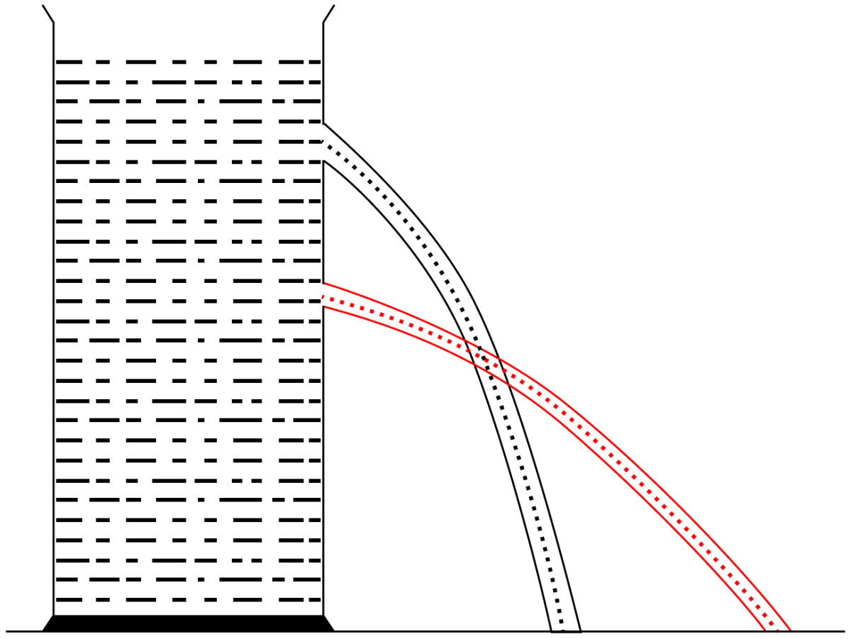 Describe a simple experiment to demonstrate that a liquid enclosed in a vessel exerts pressure in all directions. Pressure in Fluids & Atmospheric Pressure, Concise Physics Solutions ICSE Class 9.