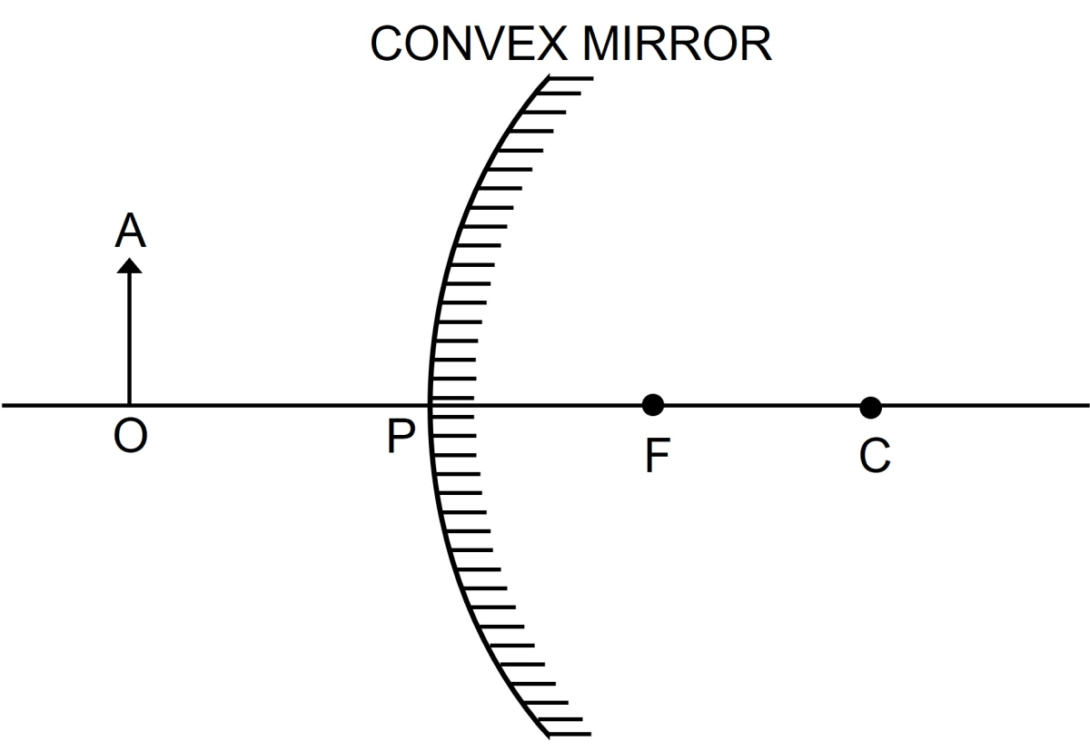 The diagram below in figure shows a convex mirror. C is its center of curvature and F is its focus. (i) Draw two rays from A and hence locate the position of image of object OA. Label the image IB. (ii) State three characteristics of the image. Reflection of Light, Concise Physics Solutions ICSE Class 9.