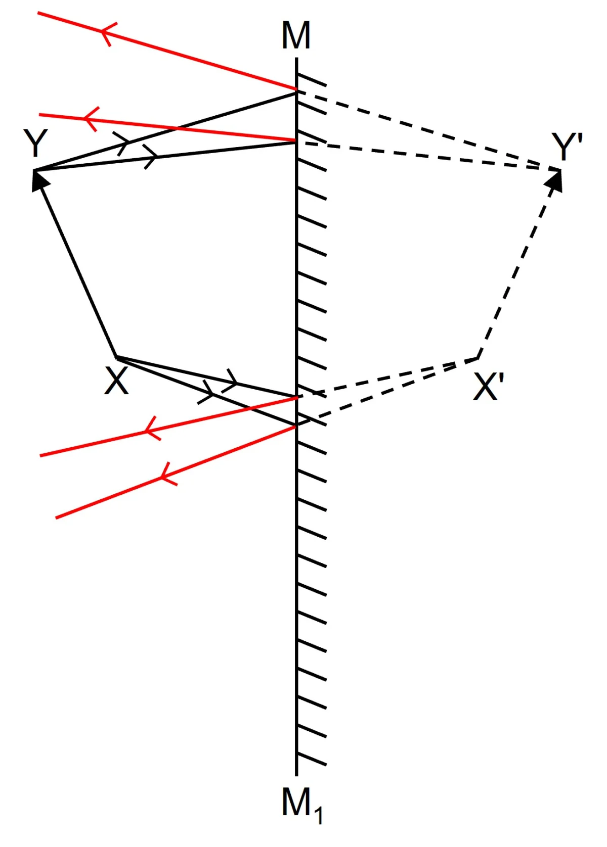 Diagram for this question
