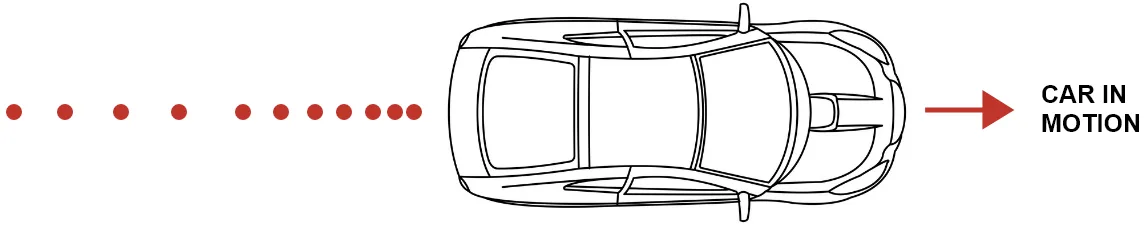 The diagram below shows the pattern of the oil on the road, dripping at a constant rate from a moving car. What information do you get from it about the motion of car? Motion in one dimension, Concise Physics Solutions ICSE Class 9.