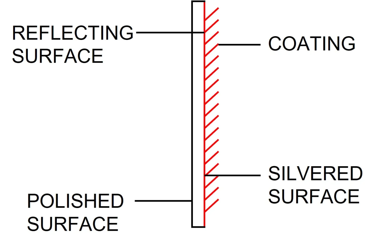 Diagram for this question
