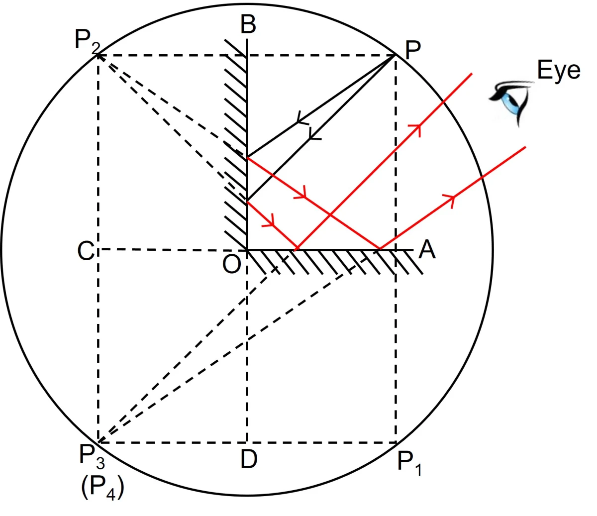 Images formed by two plane mirrors at right angles