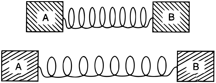 Laws of Motion figure placeholder 1