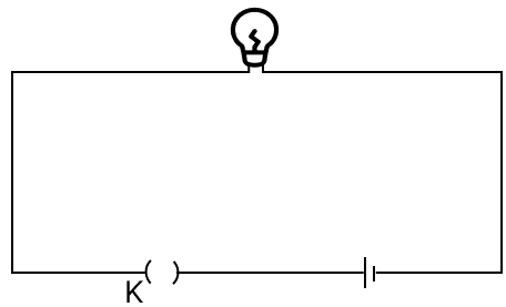 Out of the following circuits shown, the bulb glows in which one? Practice Test ICSE Mathematics Class 10.