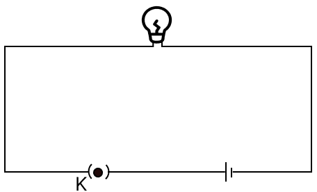 Out of the following circuits shown, the bulb glows in which one? Practice Test ICSE Mathematics Class 10.