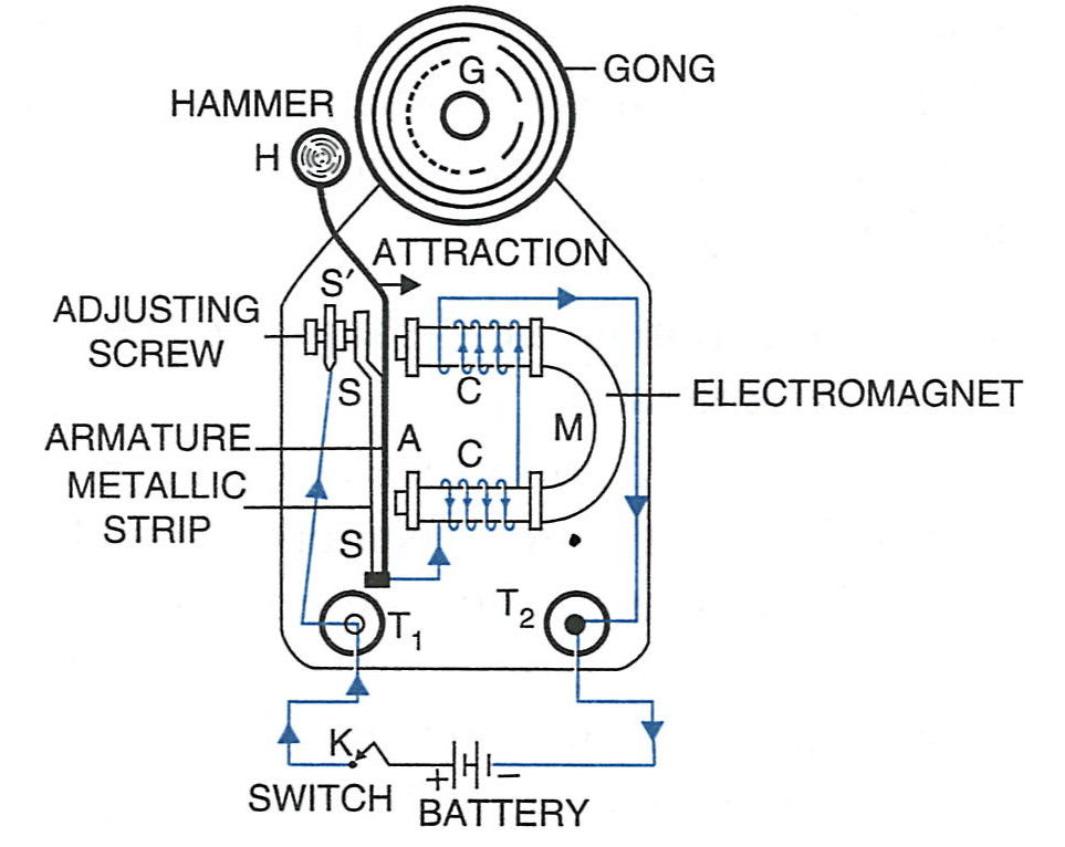 An electric bell is shown in below figure : Concise Physics Solutions ICSE Class 9.