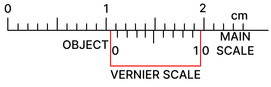Vernier scale readings are as shown in the figures given below. Give the actual reading provided. Measurements and Experimentation, Concise Physics Solutions ICSE Class 9.