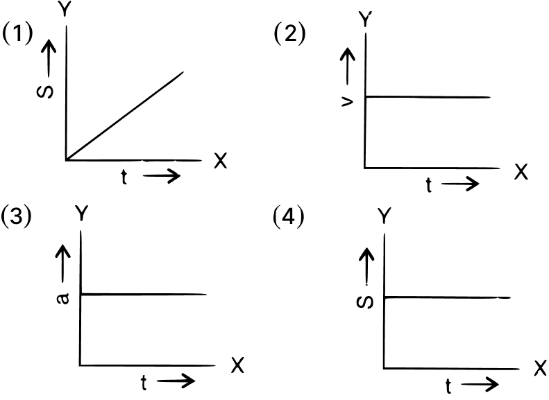 The graph representing the state of rest of an object is? Motion in one dimension, Concise Physics Solutions ICSE Class 9.