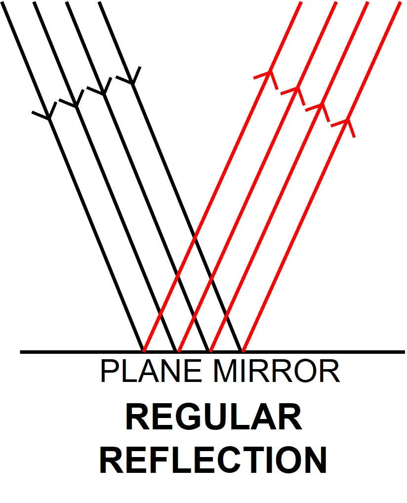 Diagram for this question