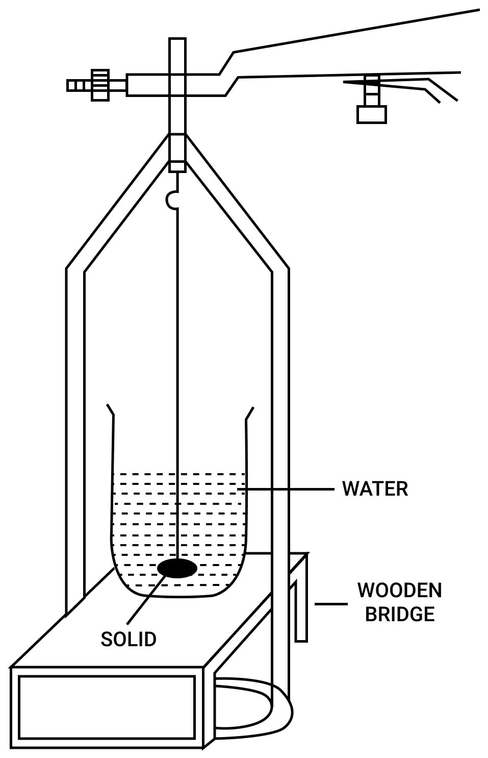 With the use of Archimedes' principle, state how you will find relative density of a solid denser than water and insoluble in it. How will you modify your experiment if the solid is soluble in water? Upthrust in Fluids, Archimedes Principle and Floatation, Concise Physics Solutions ICSE Class 9.