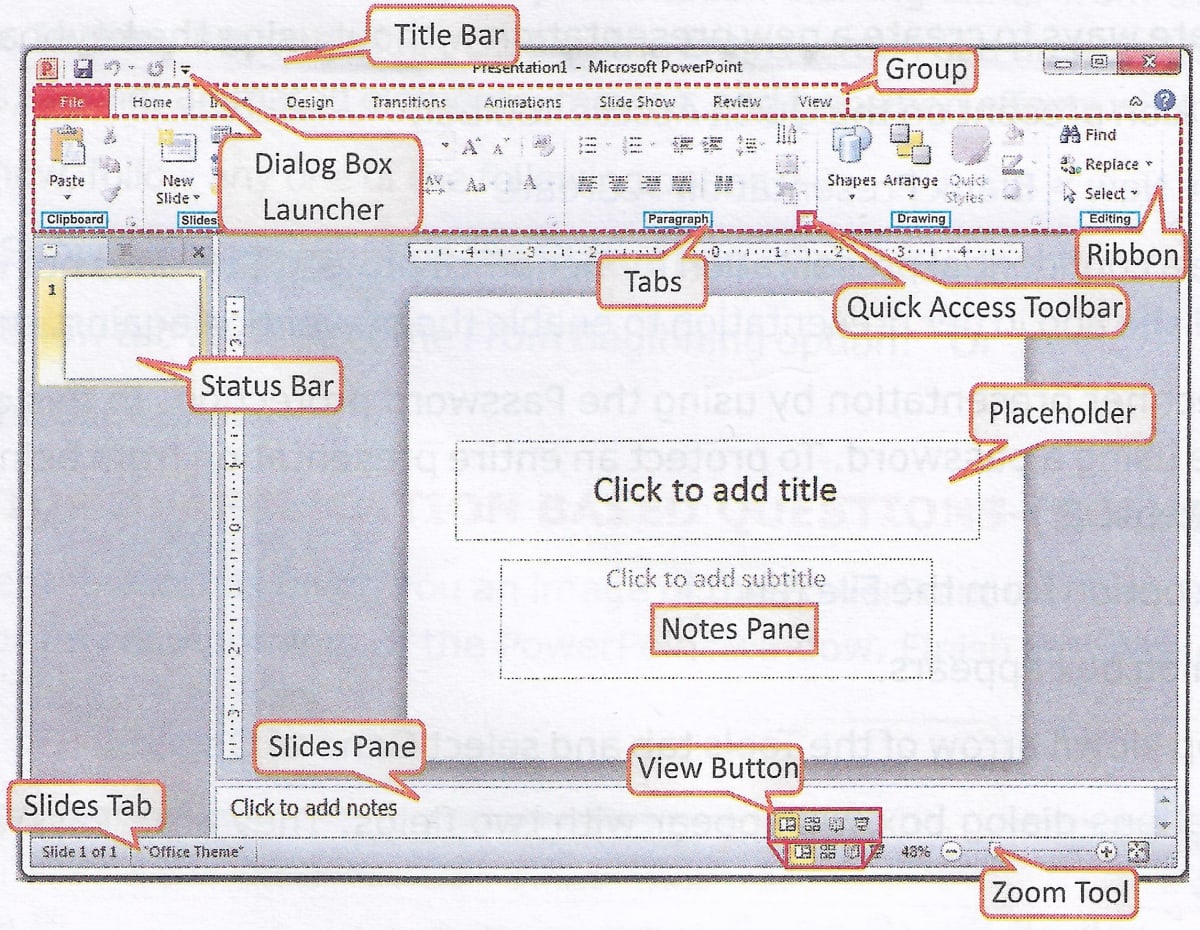 The computer teacher has given an image of the PowerPoint window to your friend Prateek and asked him to label all its components. The teacher has found some errors and has asked you to correct them. Finish this task by correcting the labelling. Computer Applications Code 165 Kips Cyber Beans Solutions Class 9 CBSE.