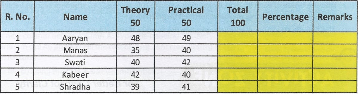 Mayur could not complete the assignment given by his teacher which is shown below. Help him to fill the blank cells marked with yellow colour. Computer Applications Code 165 Kips Cyber Beans Solutions Class 9 CBSE.