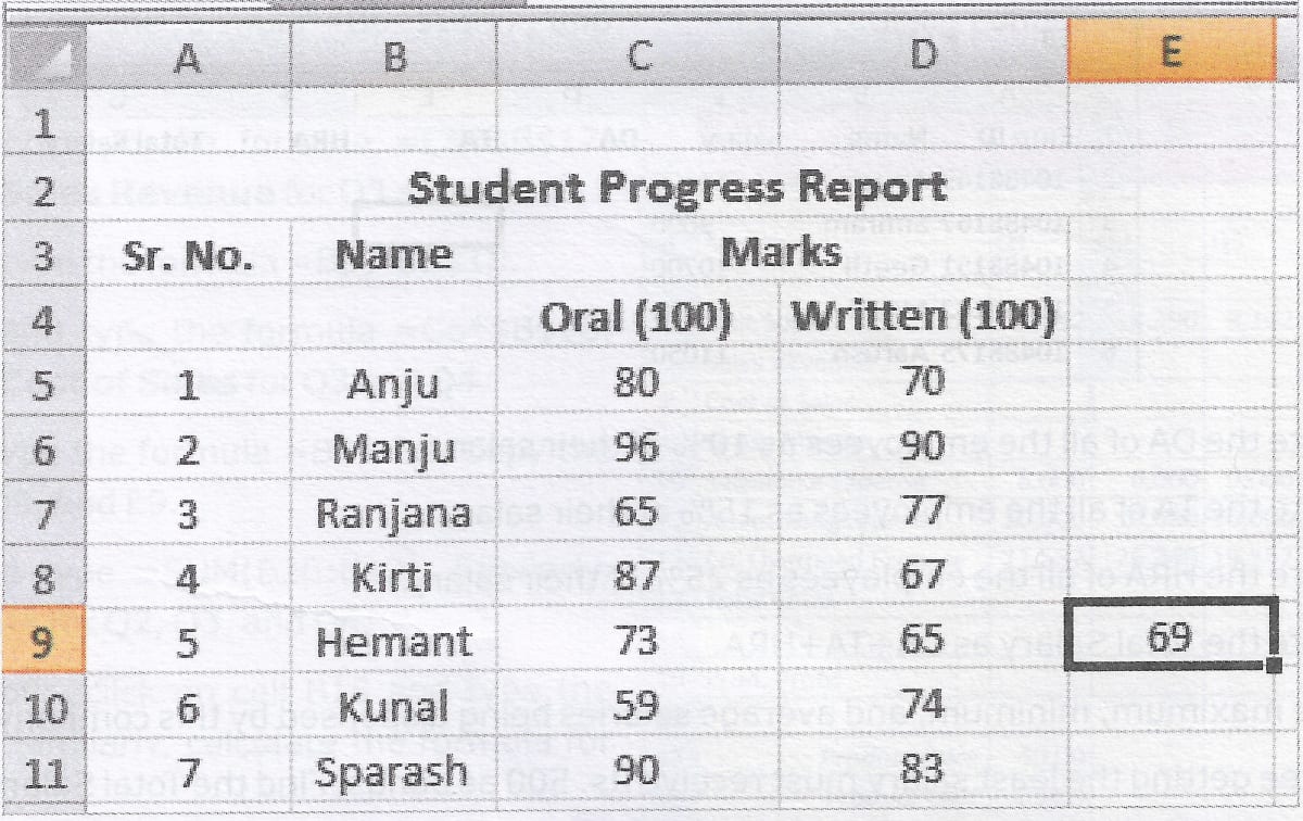 The class teacher asked Ravi to observe the following worksheet carefully, and answer the questions based on it. Computer Applications Code 165 Kips Cyber Beans Solutions Class 9 CBSE.