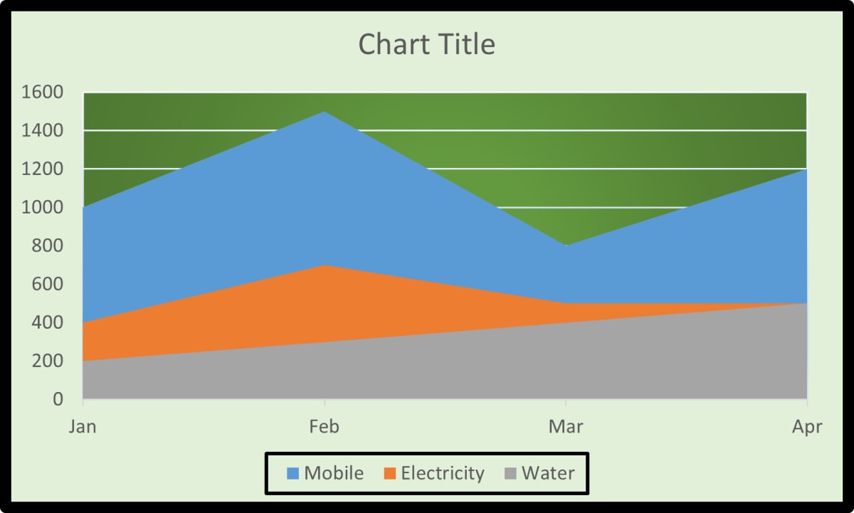 An Area chart depicting the trends in Bills over different months is shown along with its source data. Apply the formatting effects given below to the Area chart then print this chart along with the worksheet data. Computer Applications Code 165 Kips Cyber Beans Solutions Class 9 CBSE.