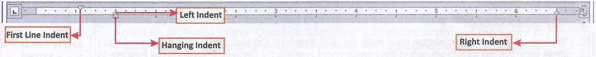 Ricky has learnt to change the indents using the Indents & Spacing tab of Paragraph dialog box. The teacher wants him to do the same task using the Indent markers present on the Horizontal Ruler bar. Help him to finish his assignment. Computer Applications Code 165 Kips Cyber Beans Solutions Class 9 CBSE.