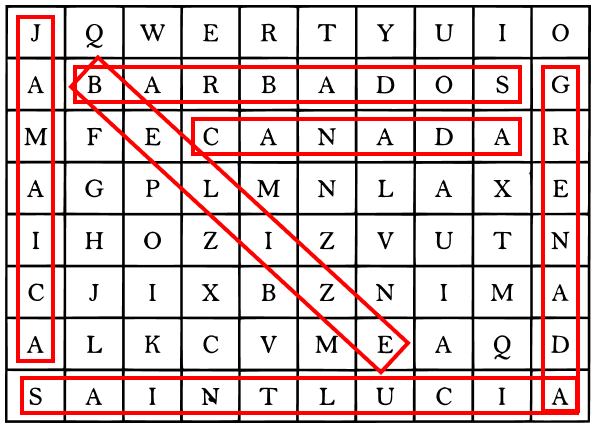 In the following word maze, find six countries of North America. The words may be placed horizontally, vertically or diagonally. Write down the capitals of the countries found. Frank Middle School Geography Solutions ICSE Class 6.