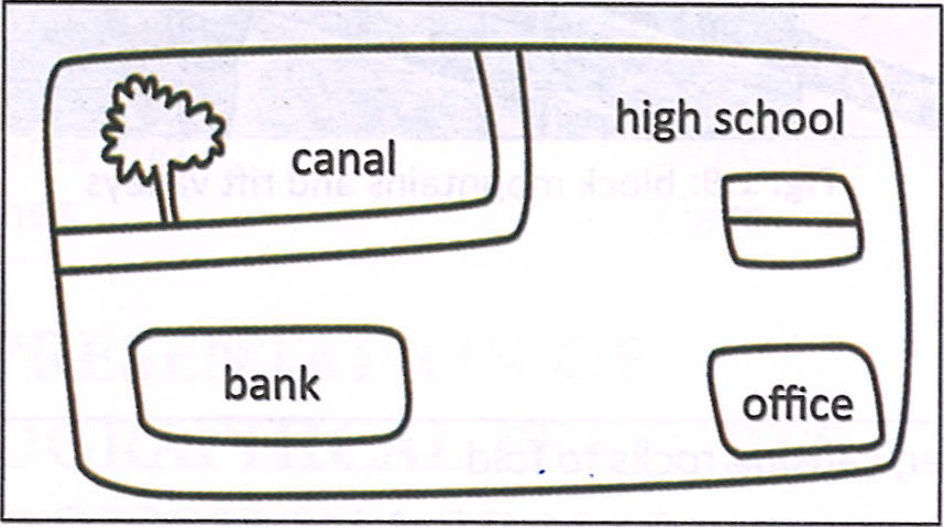 Look at the given sketch. Match List I with List II and select the correct answer using the codes given below. Frank Middle School Geography Solutions ICSE Class 6.