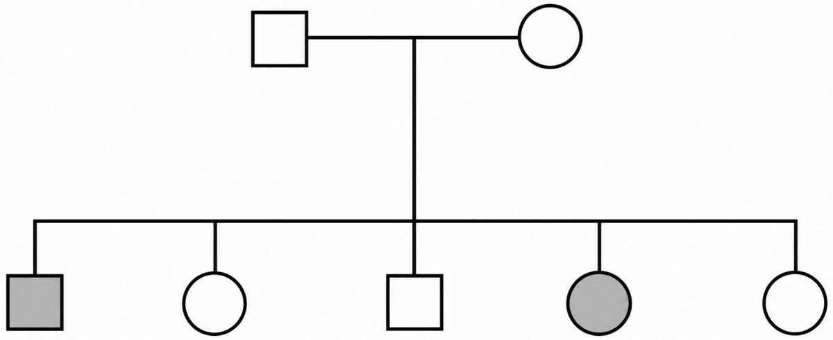 A family consisting of two parents and their five children. The given below pedigree chart shows the inheritance of the trait of colour blinds in them. Answer the given questions based on it:. Genetics, ICSE Class 10 Biology by Goyal Brothers Solutions.