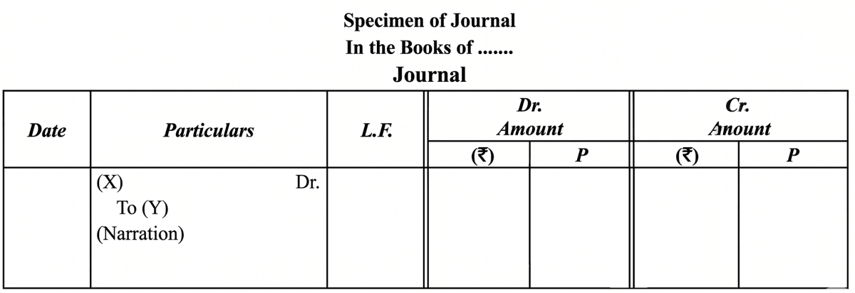 Identify the method of communication shown in the picture. Tools of Communication, ICSE Commercial Applications CB Gupta Goyal Brothers  Solutions Class 9.