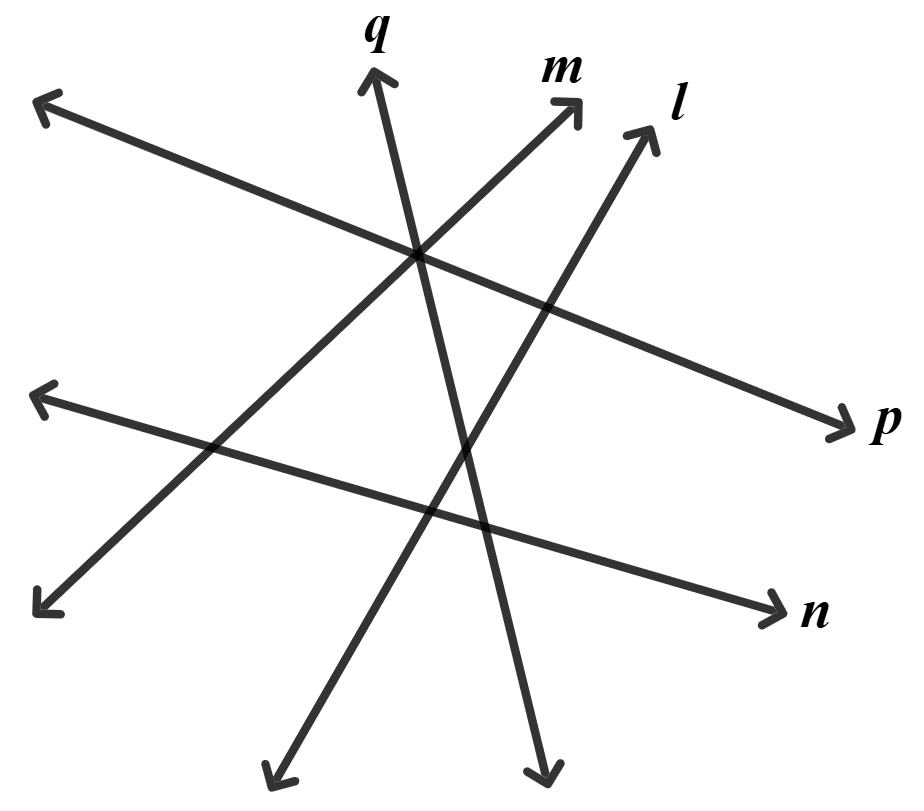 In the adjoining figure, we find: Geometrical Concepts, Foundation Mathematics R.S. Aggarwal ICSE Class 7.