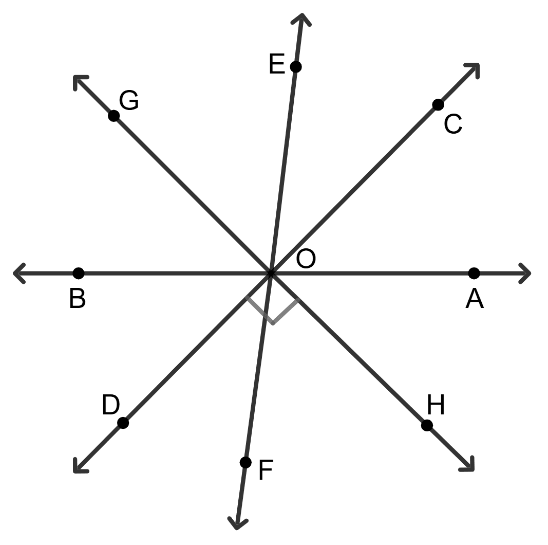 Mohit has a complex collection of lines drawn in a plane. He studies the angles formed due to the intersection of these lines. It is known that ∠DOH = 90°. Lines and Angles, Foundation Mathematics R.S. Aggarwal ICSE Class 7.
