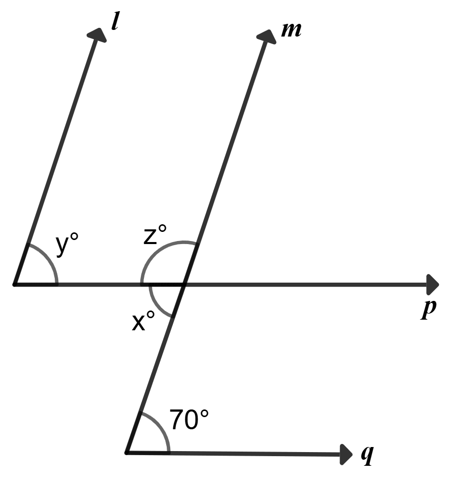 In the given figure l || m and p || q. Find the angles x, y, z. Lines and Angles, Foundation Mathematics R.S. Aggarwal ICSE Class 7.