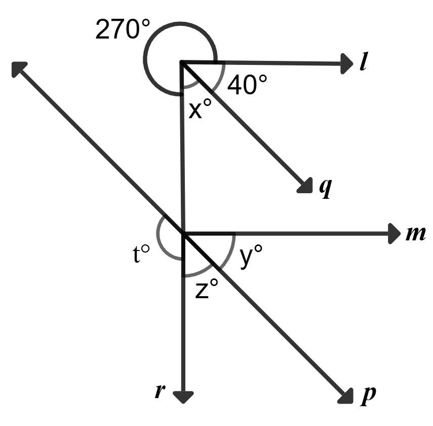 In the given figure, l || m || n and p || q || r. Find the angles x, y, z and t. Lines and Angles, Foundation Mathematics R.S. Aggarwal ICSE Class 7.