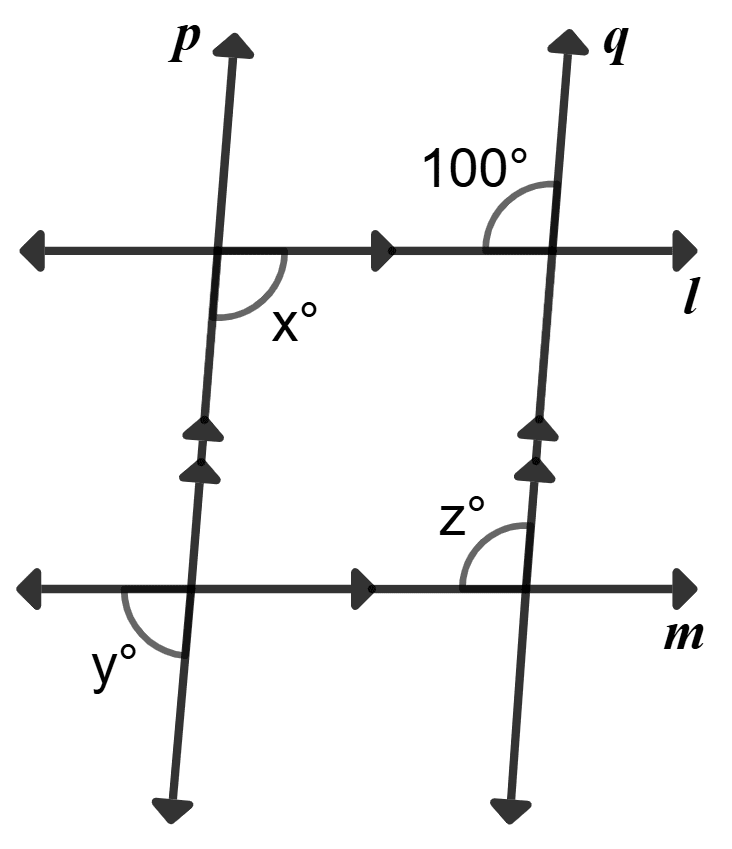 In the given figure, l || m and p || q. Find the angles x, y and z. Lines and Angles, Foundation Mathematics R.S. Aggarwal ICSE Class 7.