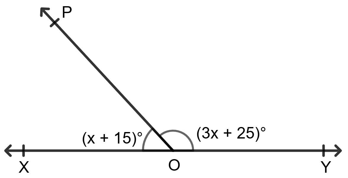 Classify each of the following marked angles as acute, right, obtuse, straight or a reflex angle : Lines and Angles, Foundation Mathematics R.S. Aggarwal ICSE Class 7.