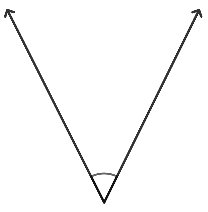 Classify each of the following marked angles as acute, right, obtuse, straight or a reflex angle : Lines and Angles, Foundation Mathematics R.S. Aggarwal ICSE Class 7.