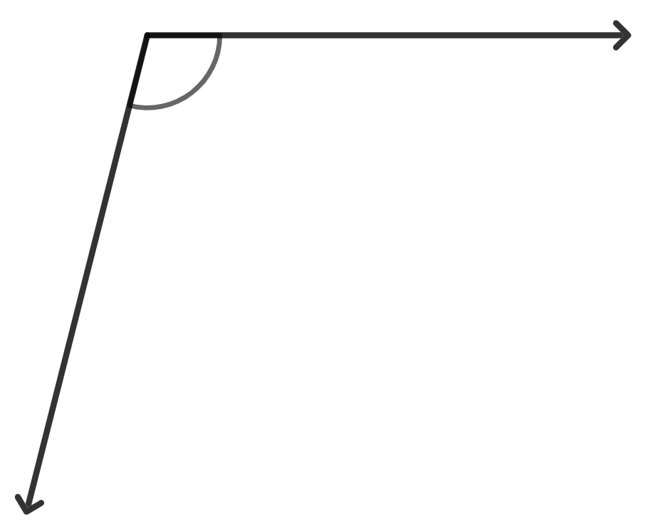 Classify each of the following marked angles as acute, right, obtuse, straight or a reflex angle : Lines and Angles, Foundation Mathematics R.S. Aggarwal ICSE Class 7.