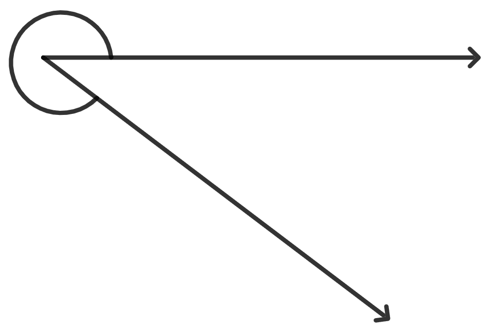 Classify each of the following marked angles as acute, right, obtuse, straight or a reflex angle : Lines and Angles, Foundation Mathematics R.S. Aggarwal ICSE Class 7.